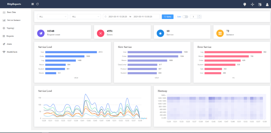 Use HttpReports APM In ASP.NET Core Application